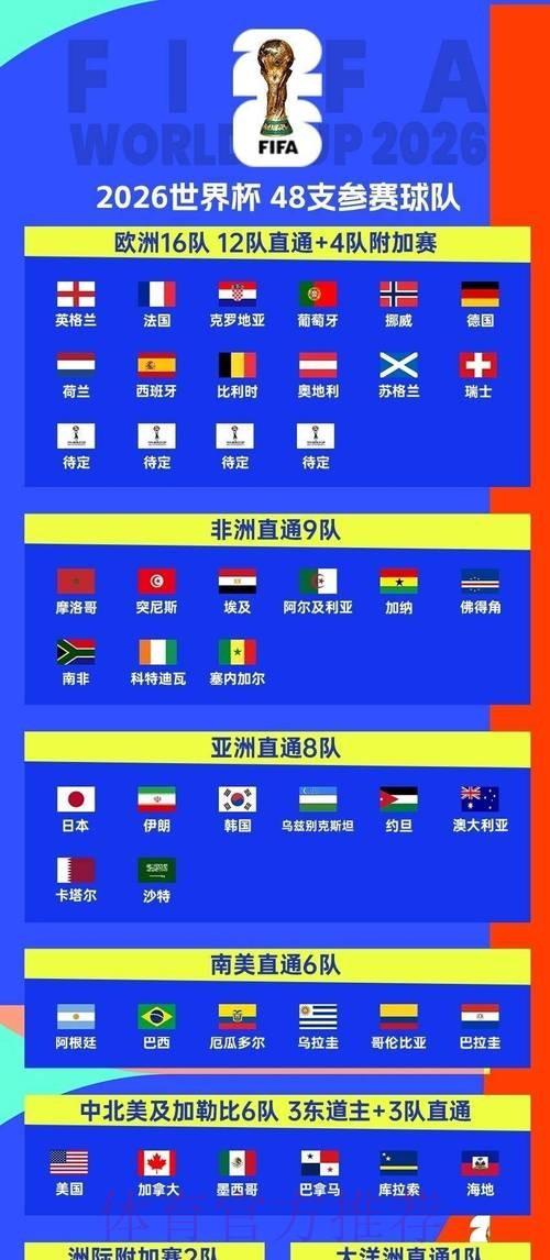 2026世界杯赛程实时更新实时赛程实时查看 2026世界杯赛程实时更新实时赛程实时查看