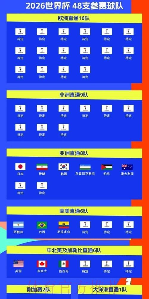 2026世界杯比赛时间最新完整安排在哪里看 2026世界杯比赛时间最新完整安排在哪里看